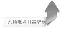 ①確認項目經理為您做的項目需求表！